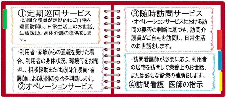 連携型定期巡回・随時対応型訪問介護看護とは？