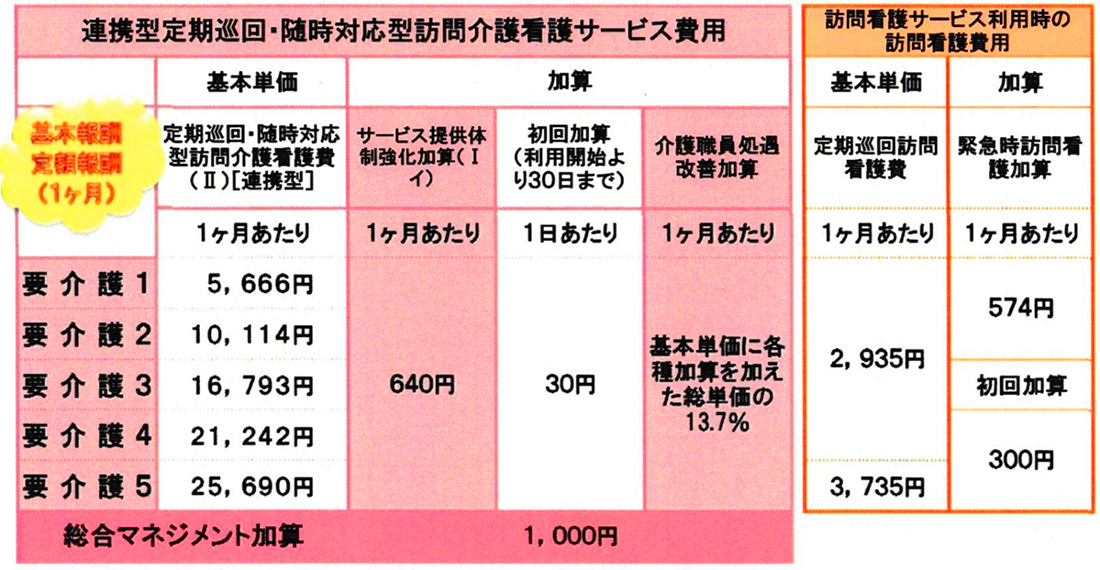 利用料金