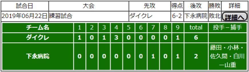 野球部オープン戦を行いました。