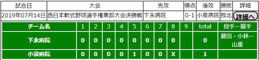 【野球部】西日本大会東部予選