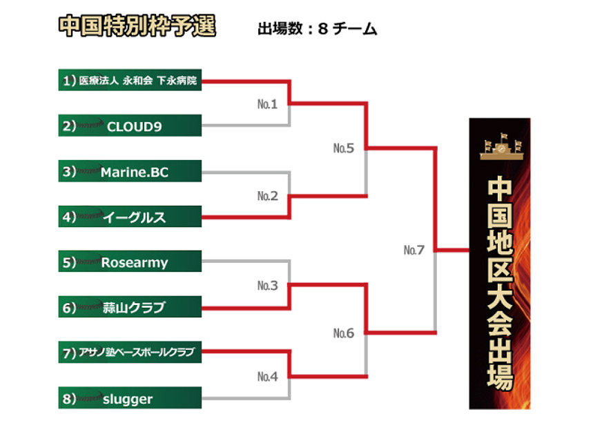 野球部プライドジャパン甲子園1