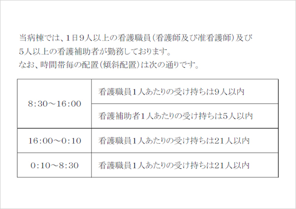 東２病棟看護職員配置掲示